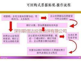 貼現利息 貼現利息