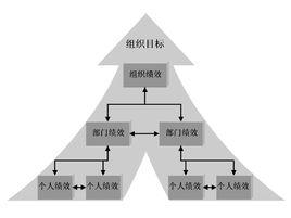 市場績效 市場績效