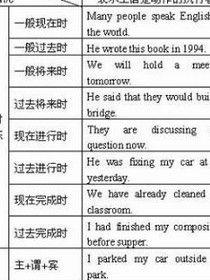 現在完成進行時 現在完成進行時