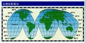 古德分瓣投影 古德分瓣投影