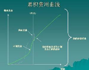 費用管理 費用管理