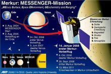 圖解“信使號”任務