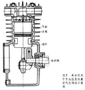 往復活塞壓縮機