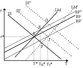 蒙代爾-弗來明模型