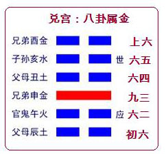 《謙卦》地山謙 中中卦