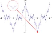 魏爾斯特拉斯函式