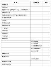 鹽酸莫西沙星片