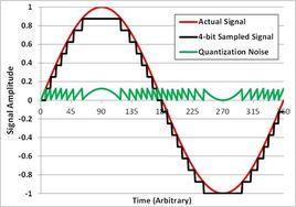 閃爍噪聲 閃爍噪聲