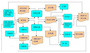 庫存管理軟體示意圖
