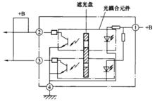 圖3 光電式原理b