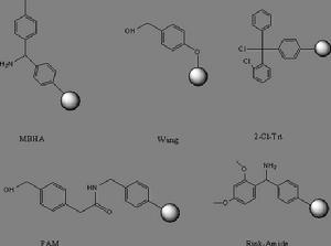 （圖）多肽固相合成法