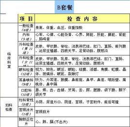 體檢套餐 體檢套餐