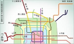 北京捷運S1號線