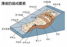 滑坡的組成要素