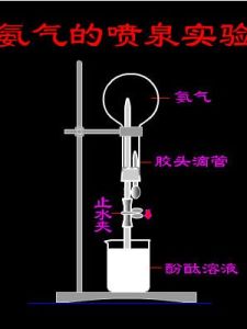 噴泉實驗 噴泉實驗
