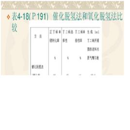 催化脫氫 催化脫氫