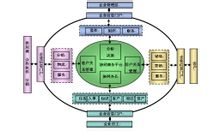 協同理論企業信息系統集成解決