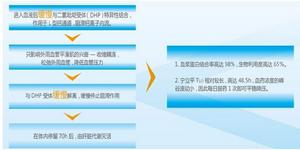 抗高血壓作用的機制是直接鬆弛血管平滑肌