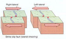左移斷層 左移斷層