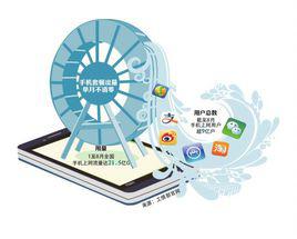 手機流量 手機流量