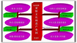 愛情文化旅遊生態圖解