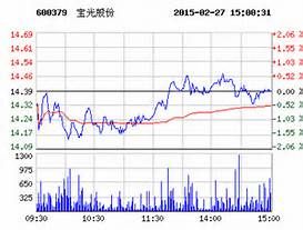 寶光股份 寶光股份