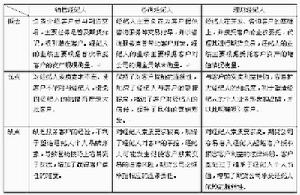 美國期貨業協會