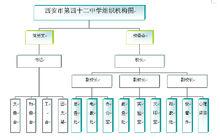 西安市第四十二中學機構組織圖