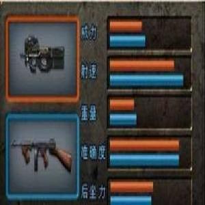 穿越火線衝鋒鎗 穿越火線衝鋒鎗