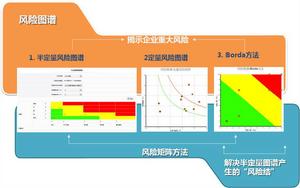 半定量風險描述 半定量風險描述
