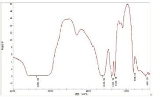 光譜分析法 光譜分析法