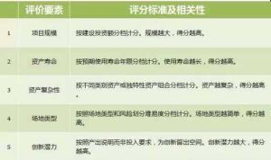 定性評價 定性評價