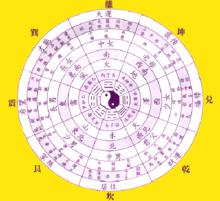 生辰八字