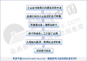 小企業信用擔保貸款 小企業信用擔保貸款