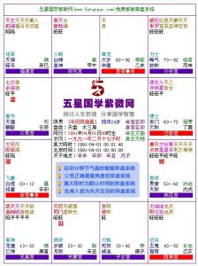 陽梁同宮 陽梁同宮