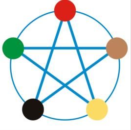 異業聯盟 異業聯盟