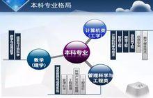 西南民族大學計算機科學與技術學院