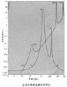 大氣吸收 大氣吸收