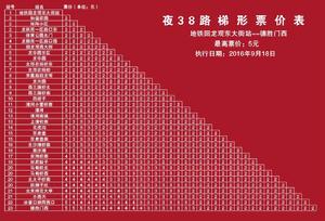 北京公交夜38路 北京公交夜38路