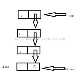 鏈式數據存儲 鏈式數據存儲