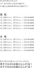 18-29歲男女各200名，(會陰高/身高)×100前5名