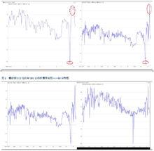 股票價格指數[描述股票市場總的價格水平變化的指標]