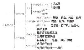 存儲程式 存儲程式