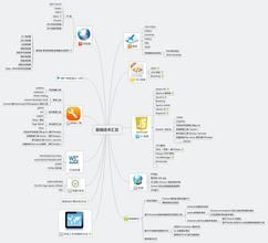 前端開發 前端開發