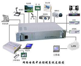 多媒體網路中控 多媒體網路中控