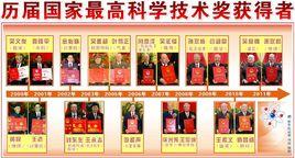 歷屆國家最高科學技術獎得主 歷屆國家最高科學技術獎得主