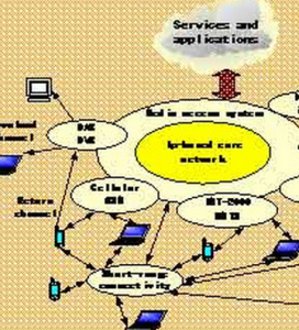 蜂窩通信技術 蜂窩通信技術