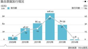 集合票據 集合票據
