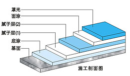 （圖）綿陽惠利環氧工程有限公司