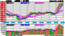 結構性牛市 結構性牛市